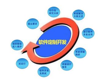 青島網站建設與軟件開發服務解析 價格、趨勢與應用公司選擇
