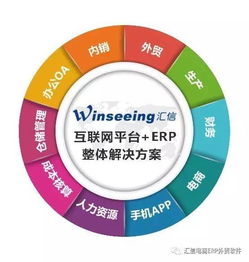 才者敗于傲，庸者輸于懶 信息系統(tǒng)集成服務(wù)的啟示