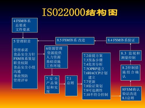 2018新版ISO22000食品安全管理體系培訓(xùn)與信息系統(tǒng)集成服務(wù)