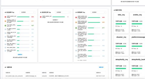 架構(gòu)專家梁勇分享 哈啰在分布式消息治理與微服務(wù)治理的信息系統(tǒng)集成實(shí)踐