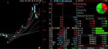 金股預(yù)測晚間版 國創(chuàng)高新等三股后市看漲，信息系統(tǒng)集成服務(wù)板塊迎來機(jī)遇